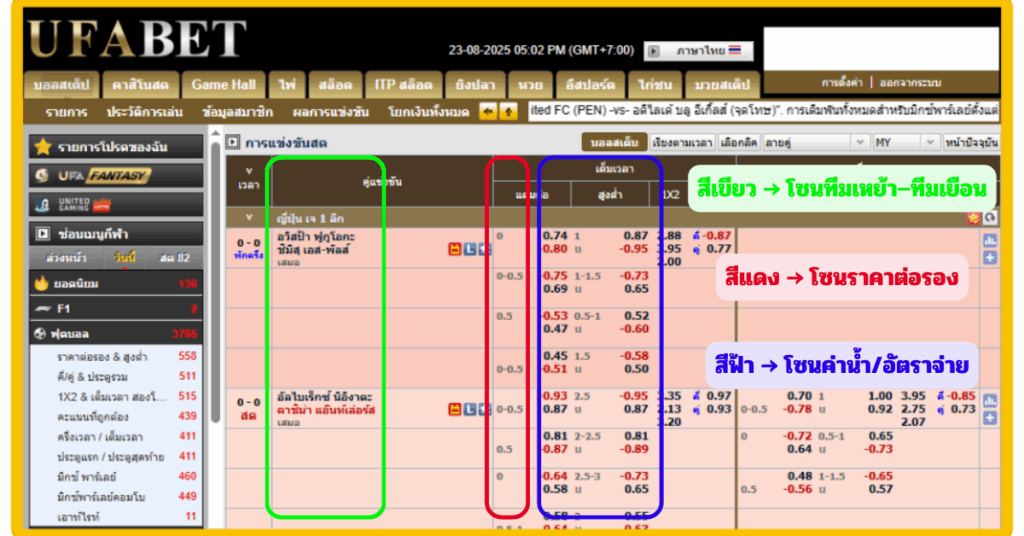 ตารางแทงบอล UFABET แสดงราคาต่อรอง ค่าน้ำ ทีมเหย้า–ทีมเยือน และรูปแบบเดิมพันแบบเรียลไทม์